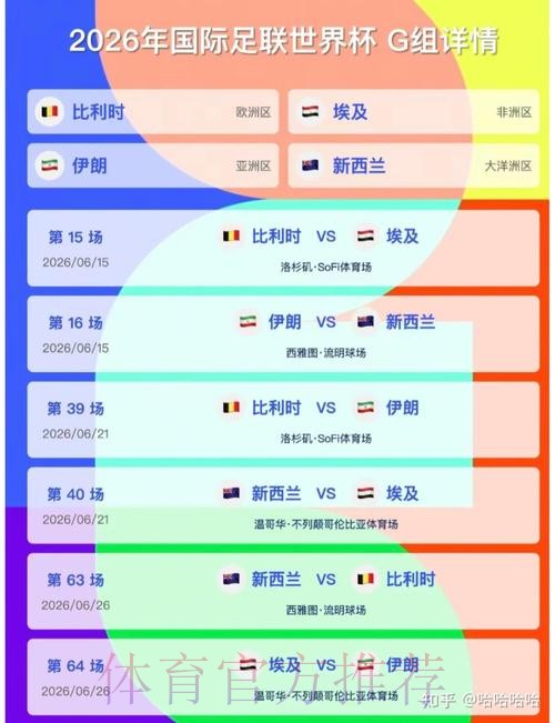 2026美加墨世界杯比赛结果APP 2026美加墨世界杯比赛结果APP