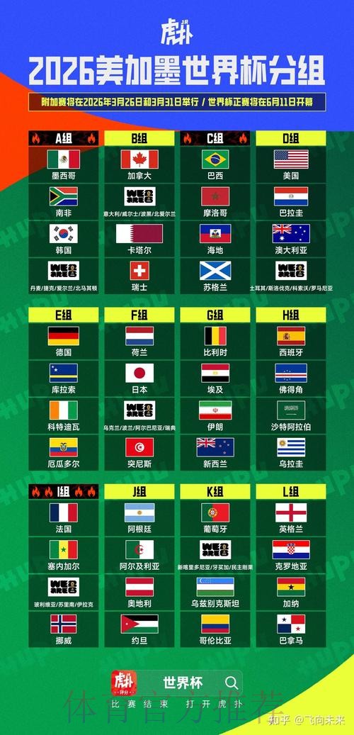 2026美加墨世界杯比赛结果APP 2026美加墨世界杯比赛结果APP