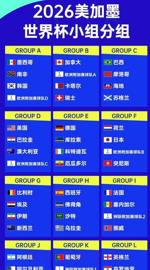 2026世界杯参赛球队地址 2026世界杯参赛球队地址
