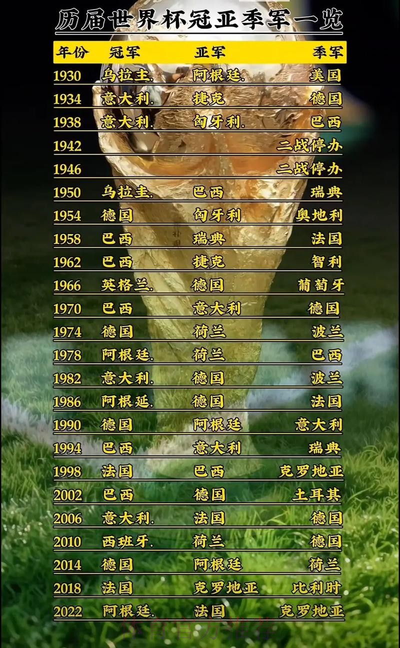 世界杯排名靠谱吗 世界杯排名靠谱吗