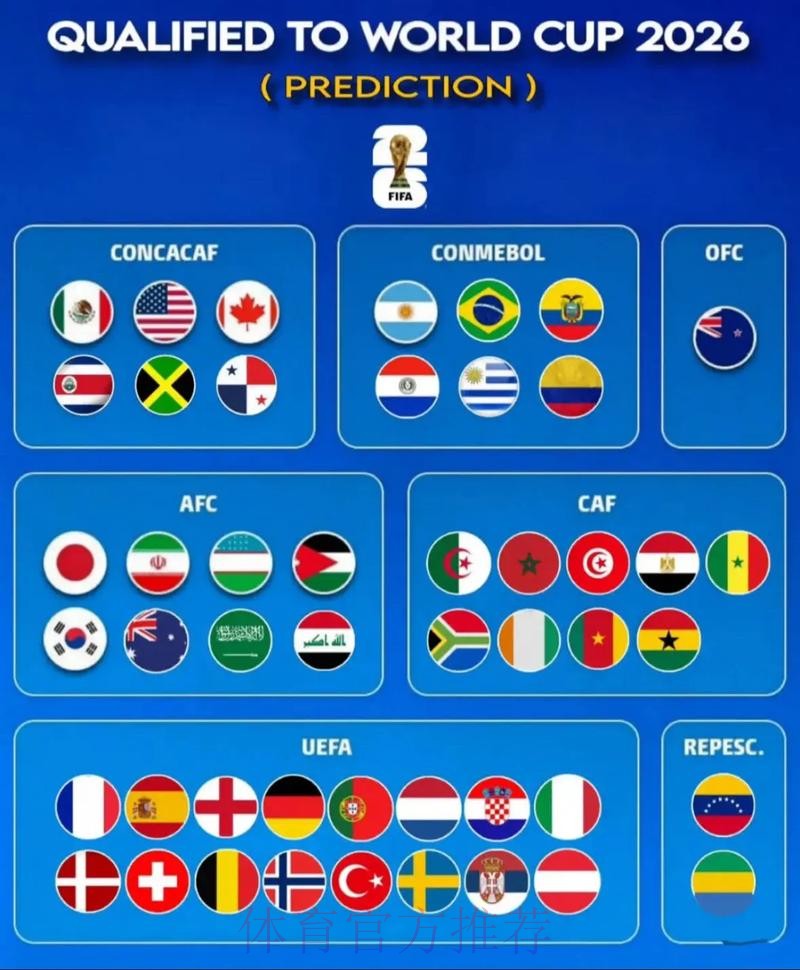 2026世界杯预测分析哪里可以看 2026世界杯预测分析哪里可以看