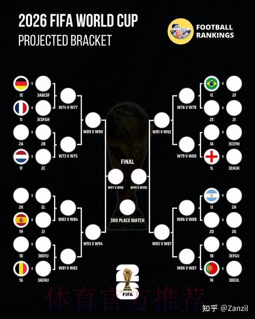2026世界杯预测分析哪里可以看 2026世界杯预测分析哪里可以看