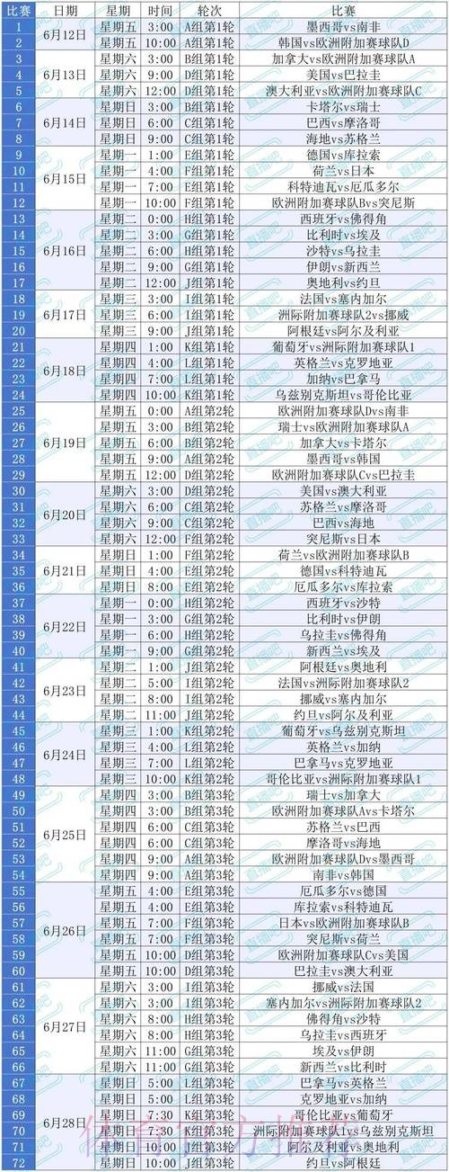 2026美加墨世界杯盘口分析中国时间